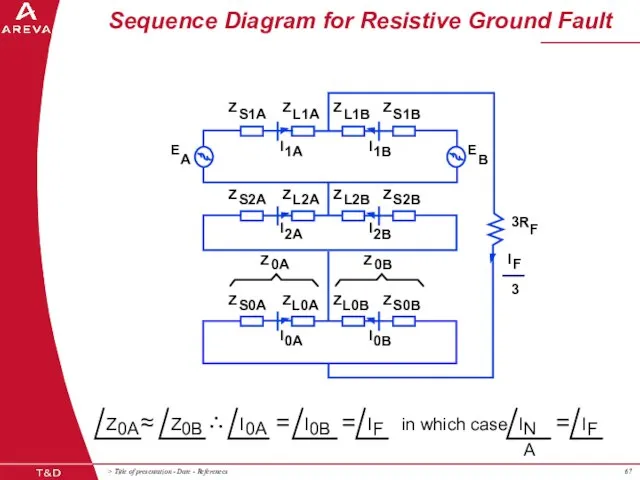 Sequence Diagram for Resistive Ground Fault E A E B Z S1A