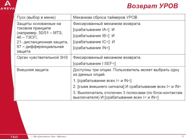 Возврат УРОВ