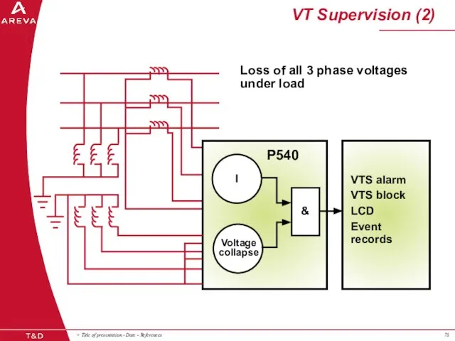 VTS alarm VTS block LCD Event records Loss of all 3 phase