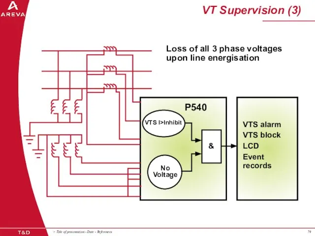 VTS alarm VTS block LCD Event records Loss of all 3 phase