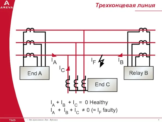 Трехконцевая линия C I A I B I F I IA +