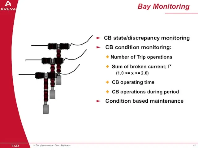 Bay Monitoring CB state/discrepancy monitoring CB condition monitoring: Number of Trip operations