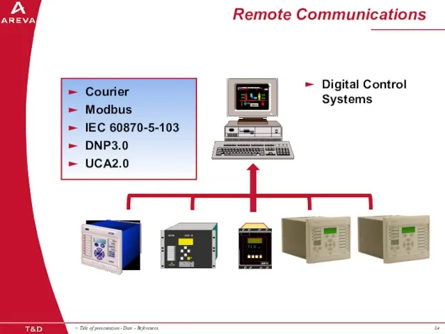 Remote Communications Digital Control Systems Courier Modbus IEC 60870-5-103 DNP3.0 UCA2.0