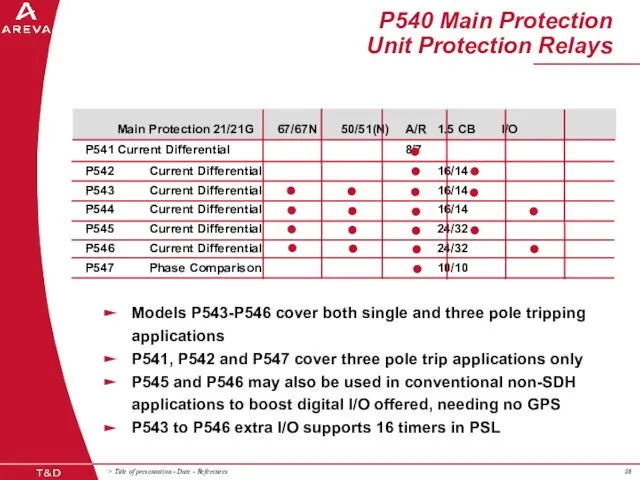 P540 Main Protection Unit Protection Relays Models P543-P546 cover both single and