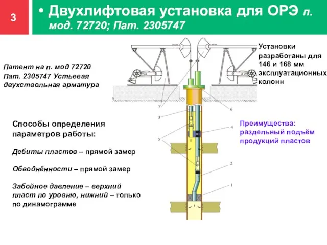 Двухлифтовая установка для ОРЭ п. мод. 72720; Пат. 2305747 Установки разработаны для