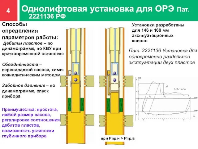 Однолифтовая установка для ОРЭ Пат. 2221136 РФ при Рпр.н > Рпр.в Установки