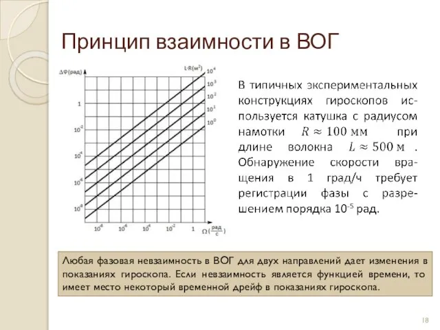 Принцип взаимности в ВОГ Любая фазовая невзаимность в ВОГ для двух направлений