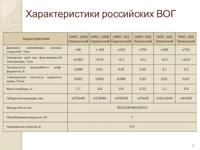 Характеристики российских ВОГ