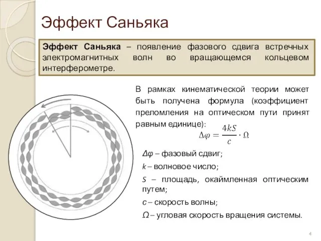 Эффект Саньяка Эффект Саньяка – появление фазового сдвига встречных электромагнитных волн во