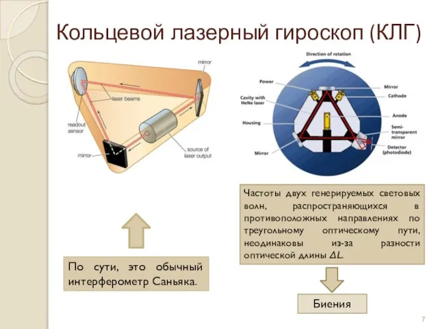 Кольцевой лазерный гироскоп (КЛГ) Частоты двух генерируемых световых волн, распространяющихся в противоположных