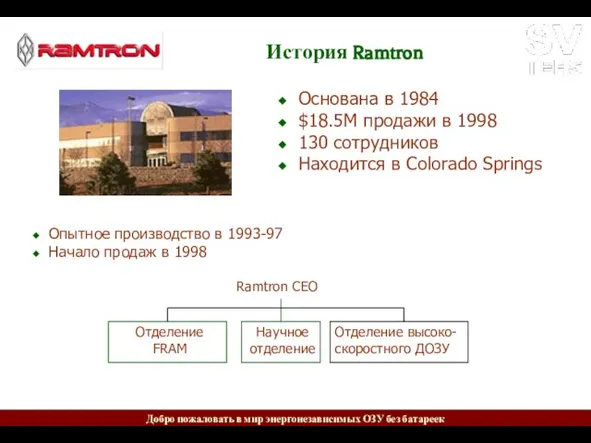 История Ramtron Основана в 1984 $18.5M продажи в 1998 130 сотрудников Находится
