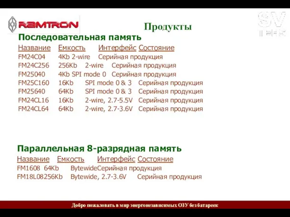 Продукты Последовательная память Название Емкость Интерфейс Состояние FM24C04 4Kb 2-wire Серийная продукция