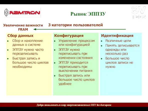 Рынок ЭППЗУ Сбор данных Сбор и накопление данных о системе ЭППЗУ нужно