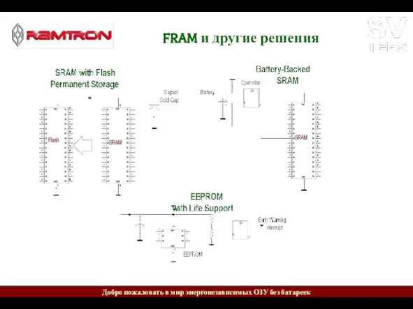 FRAM и другие решения
