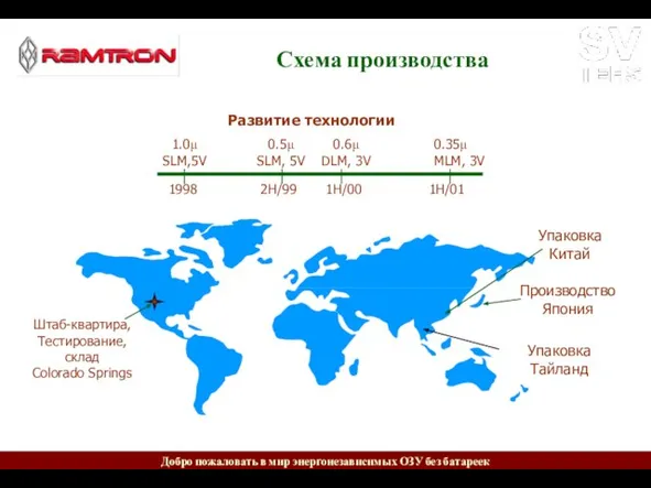 Схема производства Развитие технологии Производство Япония Штаб-квартира, Тестирование, склад Colorado Springs Упаковка Тайланд Упаковка Китай