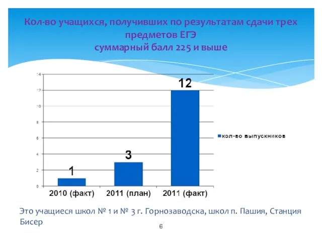 Это учащиеся школ № 1 и № 3 г. Горнозаводска, школ п.