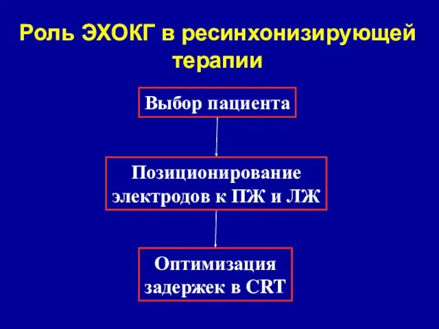 Роль ЭХОКГ в ресинхонизирующей терапии Выбор пациента Позиционирование электродов к ПЖ и