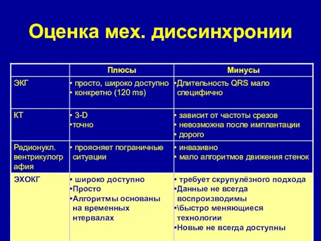 Оценка мех. диссинхронии