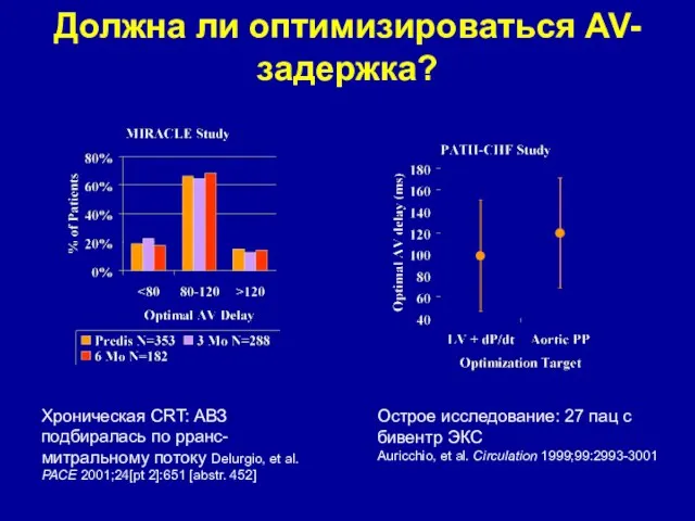 Должна ли оптимизироваться AV-задержка? Острое исследование: 27 пац с бивентр ЭКС Auricchio,