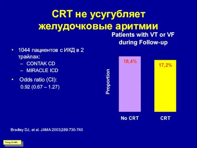 CRT не усугубляет желудочковые аритмии 1044 пациентов с ИКД в 2 трайлах: