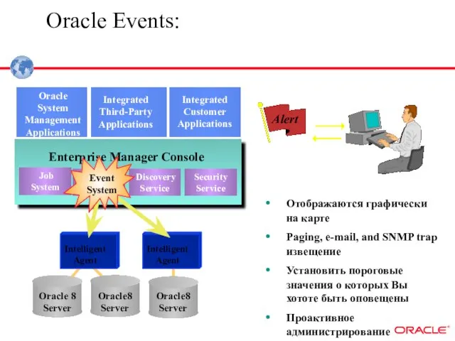 Oracle Events: Отображаются графически на карте Paging, e-mail, and SNMP trap извещение