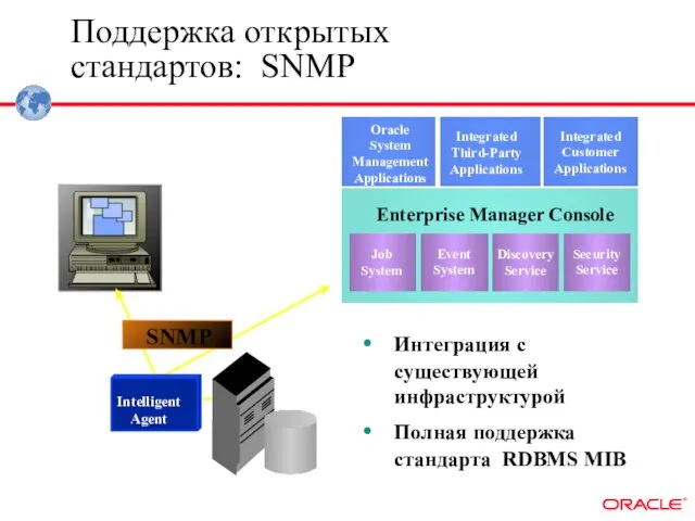 Intelligent Agent Поддержка открытых стандартов: SNMP Интеграция с существующей инфраструктурой Полная поддержка