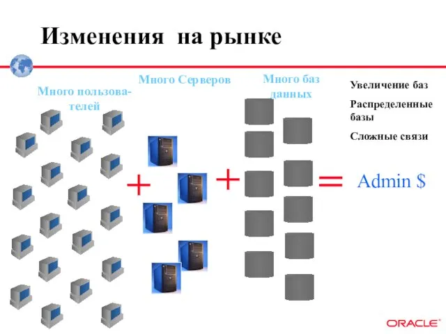 Изменения на рынке Увеличение баз Распределенные базы Сложные связи