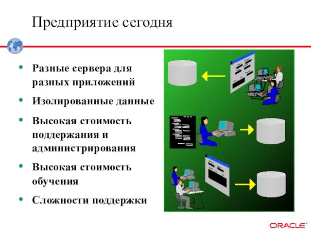 Разные сервера для разных приложений Изолированные данные Высокая стоимость поддержания и администрирования