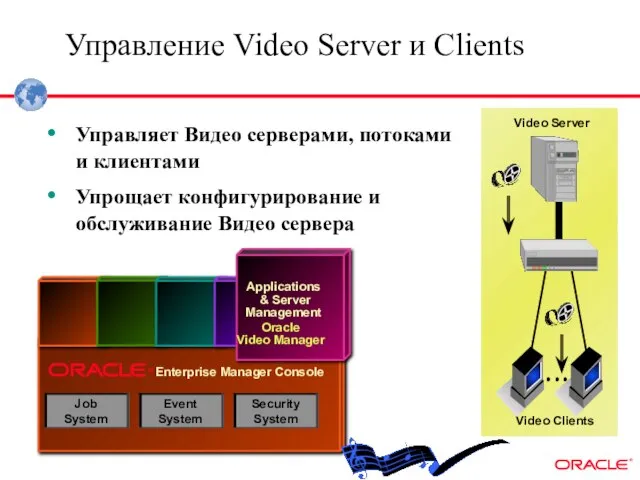 Applications & Server Management Oracle Video Manager ® Event System Security System