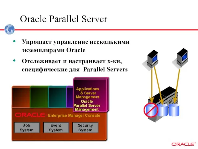 Applications & Server Management Oracle Parallel Server Management ® Event System Security