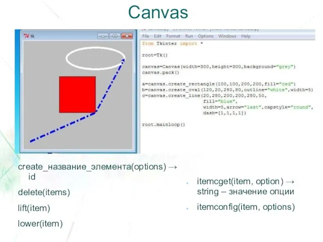 Canvas itemcget(item, option) → string – значение опции itemconfig(item, options) create_название_элемента(options) → id delete(items) lift(item) lower(item)