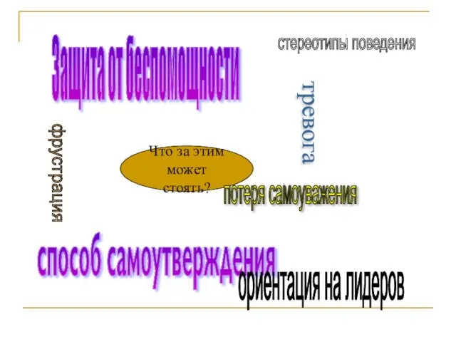 Что за этим может стоять? способ самоутверждения Защита от беспомощности тревога потеря