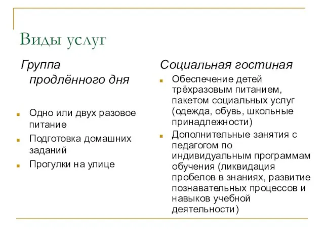 Виды услуг Группа продлённого дня Одно или двух разовое питание Подготовка домашних