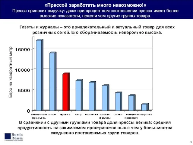 Газеты и журналы – это привлекательный и актуальный товар для всех розничных