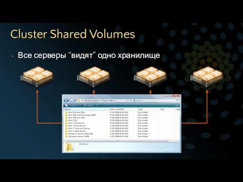 Cluster Shared Volumes Все серверы “видят” одно хранилище