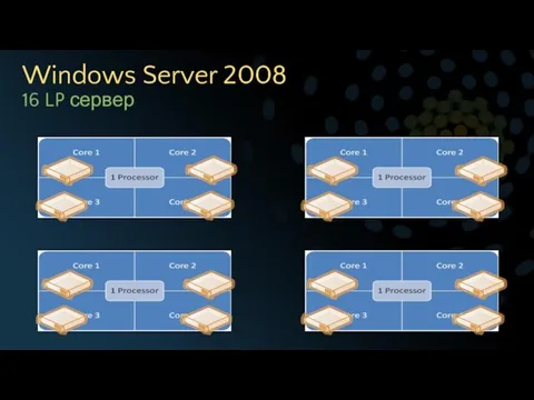 Windows Server 2008 16 LP сервер