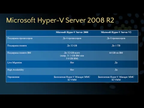 Microsoft Hyper-V Server 2008 R2