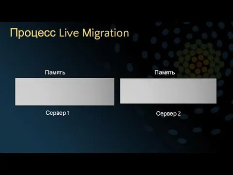 Процесс Live Migration Сервер 1 Сервер 2 Configuration Память Configuration State State Память