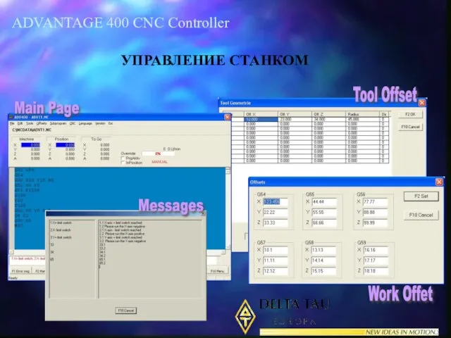 ADVANTAGE 400 CNC Controller УПРАВЛЕНИЕ СТАНКОМ Main Page Tool Offset Work Offet Messages