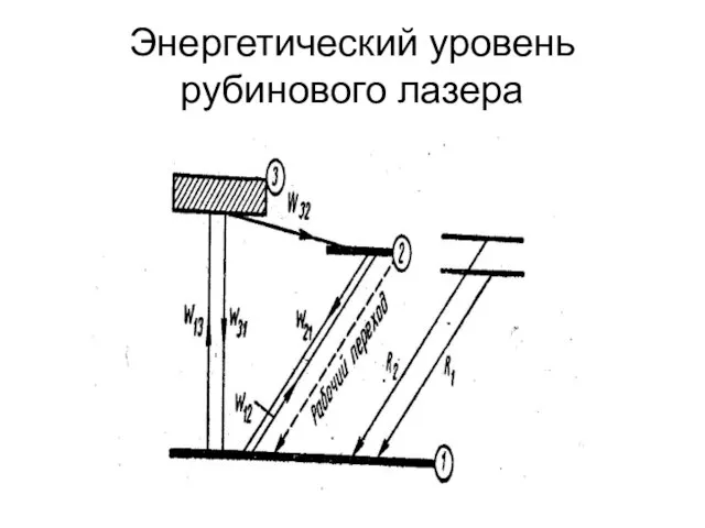 Энергетический уровень рубинового лазера