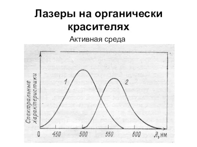 Лазеры на органически красителях Активная среда