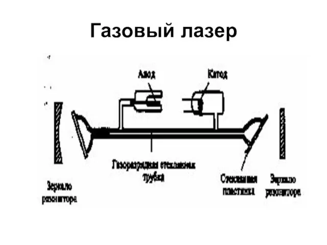 Газовый лазер