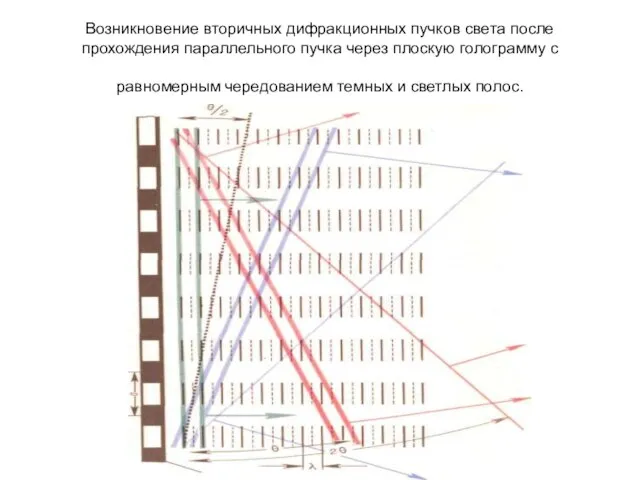 Возникновение вторичных дифракционных пучков света после прохождения параллельного пучка через плоскую голограмму