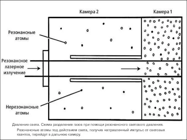 Давление света. Схема разделения газов при помощи резонансного светового давления. Резонансные атомы