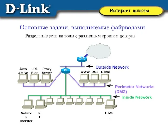 Основные задачи, выполняемые файрволами Разделение сети на зоны с различным уровнем доверия