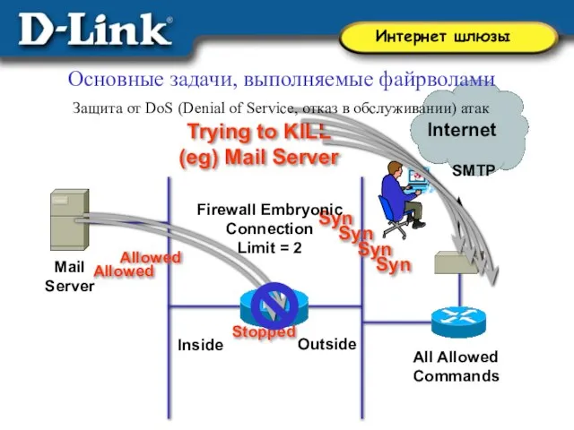 All Allowed Commands Outside Inside Mail Server Internet Trying to KILL (eg)