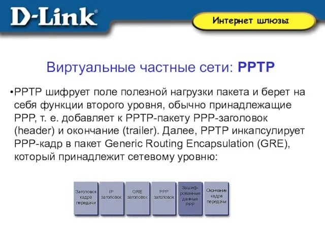Виртуальные частные сети: PPTP PPTP шифрует поле полезной нагрузки пакета и берет