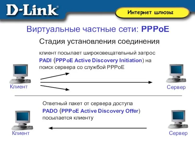 Виртуальные частные сети: PPPoE клиент посылает широковещательный запрос PADI (PPPoE Active Discovery