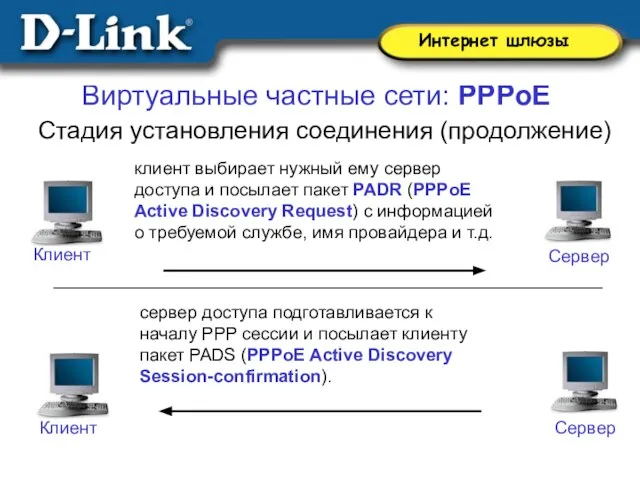 Виртуальные частные сети: PPPoE Стадия установления соединения (продолжение) клиент выбирает нужный ему