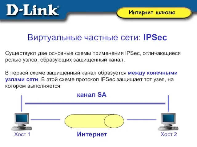 Виртуальные частные сети: IPSec Существуют две основные схемы применения IPSec, отличающиеся ролью